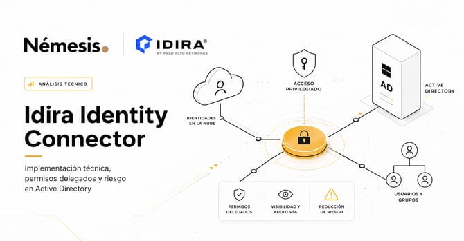 Conector de identidad Idira